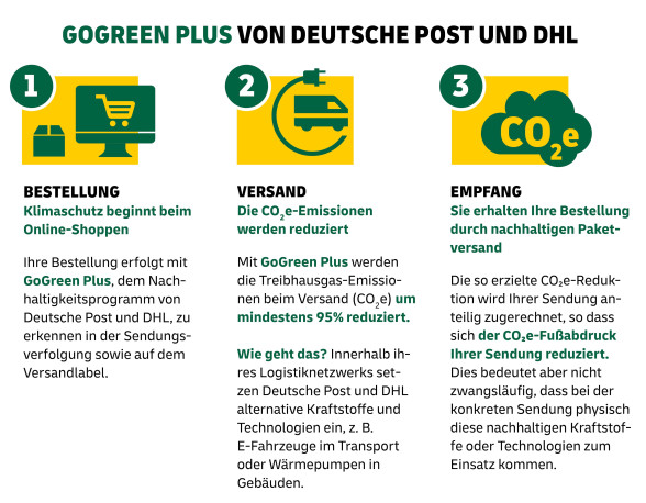 Nachhaltiger Versand mit GoGreen Plus von Deutsche Post und DHL